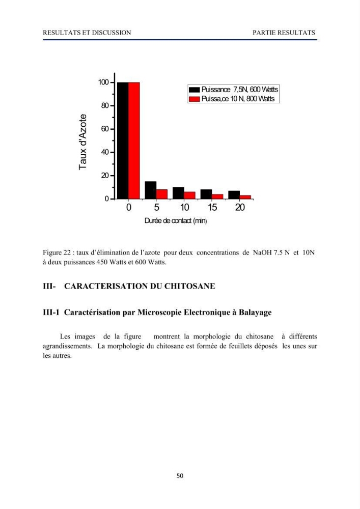 Mise au point d\'un protocole d\'extraction assistée aux micro-ondes du chitosane à partir de carapaces de crevettes