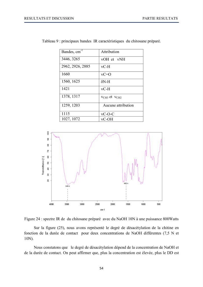 Mise au point d\'un protocole d\'extraction assistée aux micro-ondes du chitosane à partir de carapaces de crevettes