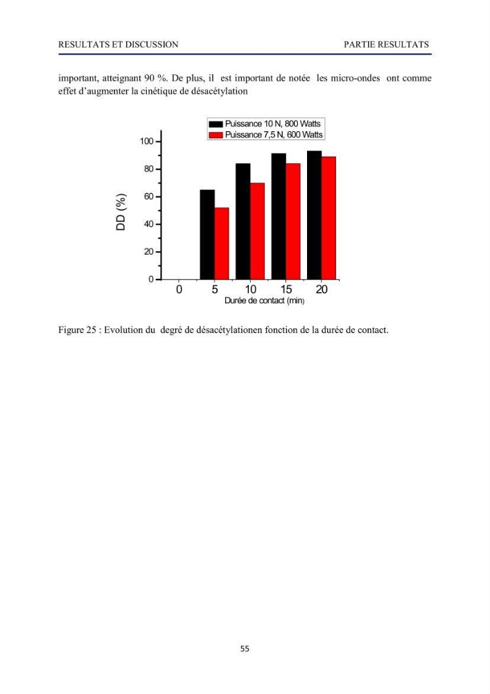Mise au point d\'un protocole d\'extraction assistée aux micro-ondes du chitosane à partir de carapaces de crevettes