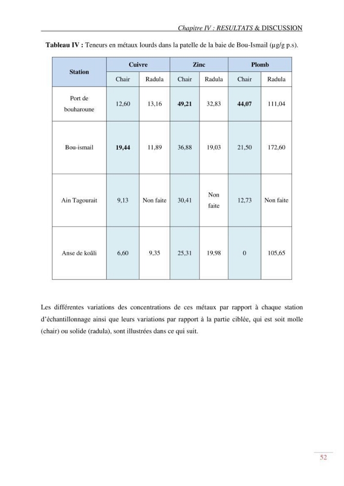 Evaluation de la pollution dans la baie de Bou-ismail