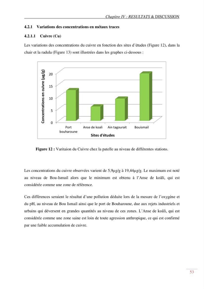 Evaluation de la pollution dans la baie de Bou-ismail