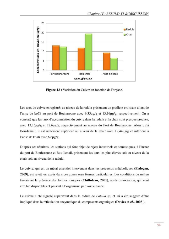 Evaluation de la pollution dans la baie de Bou-ismail