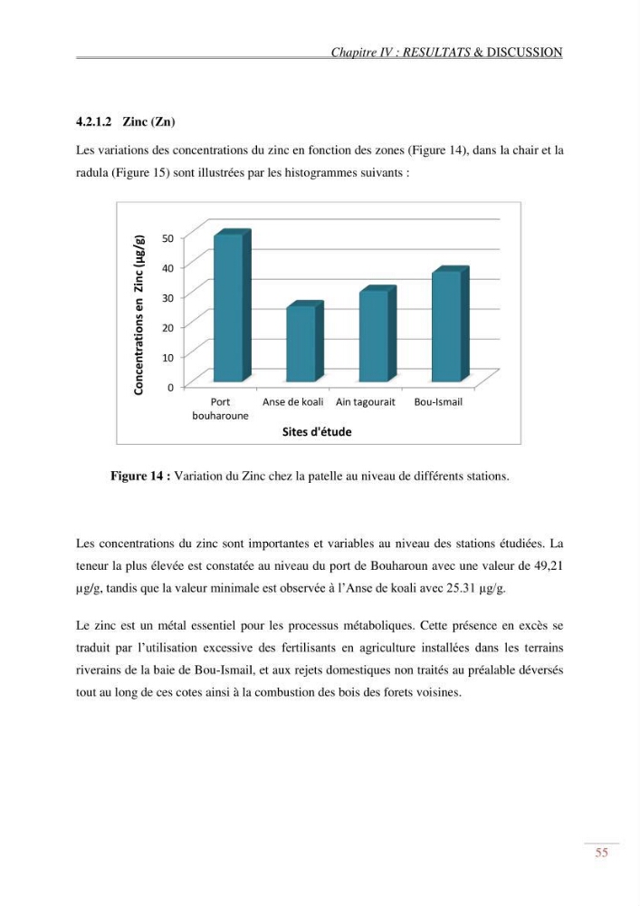 Evaluation de la pollution dans la baie de Bou-ismail