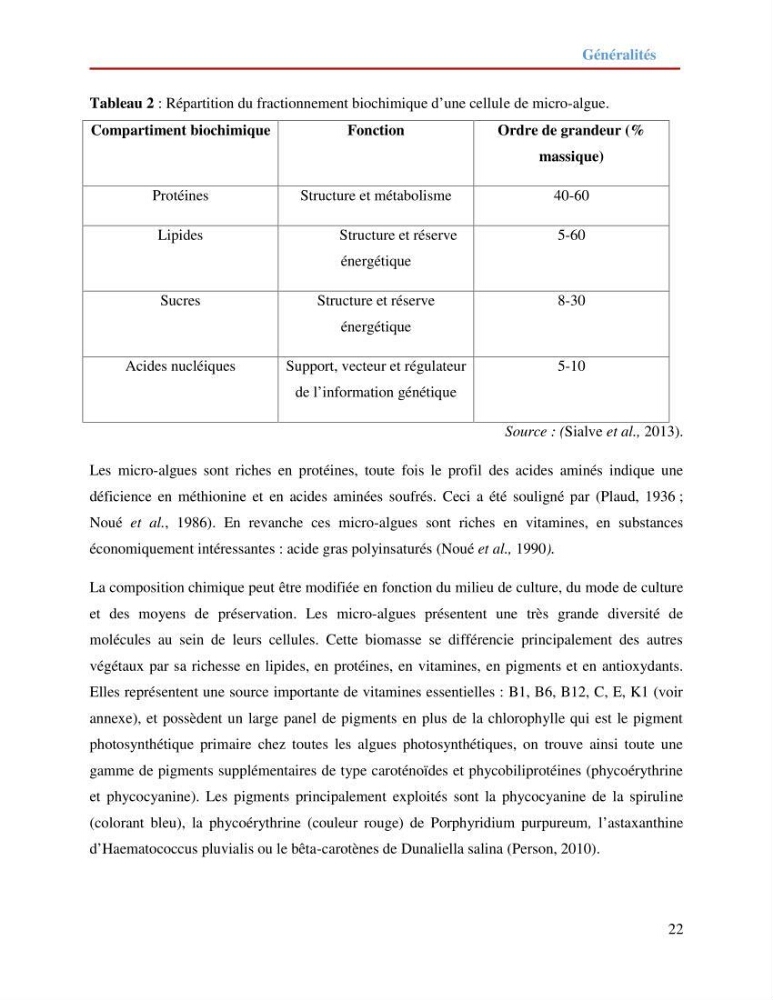 Contribution à la mise en culture des micro-algues ( Chlorella sp et Scenedemus sp): Identification, purification et culture en batch