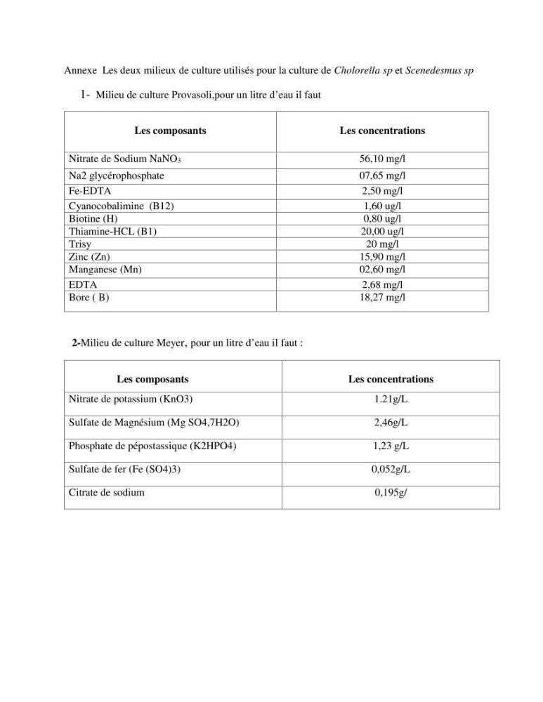 Contribution à la mise en culture des micro-algues ( Chlorella sp et Scenedemus sp): Identification, purification et culture en batch