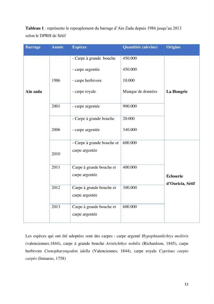 Estimation de niveau d\'exploitation de la ressource halieutique dans le barrage d\'Ain Zada: