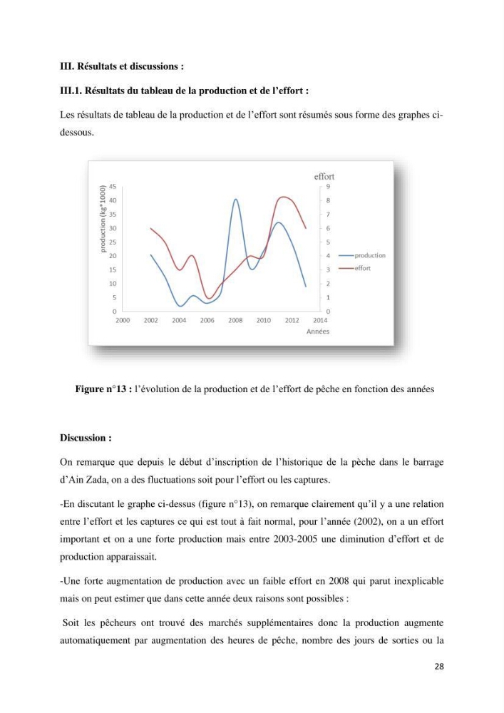 Estimation de niveau d\'exploitation de la ressource halieutique dans le barrage d\'Ain Zada: