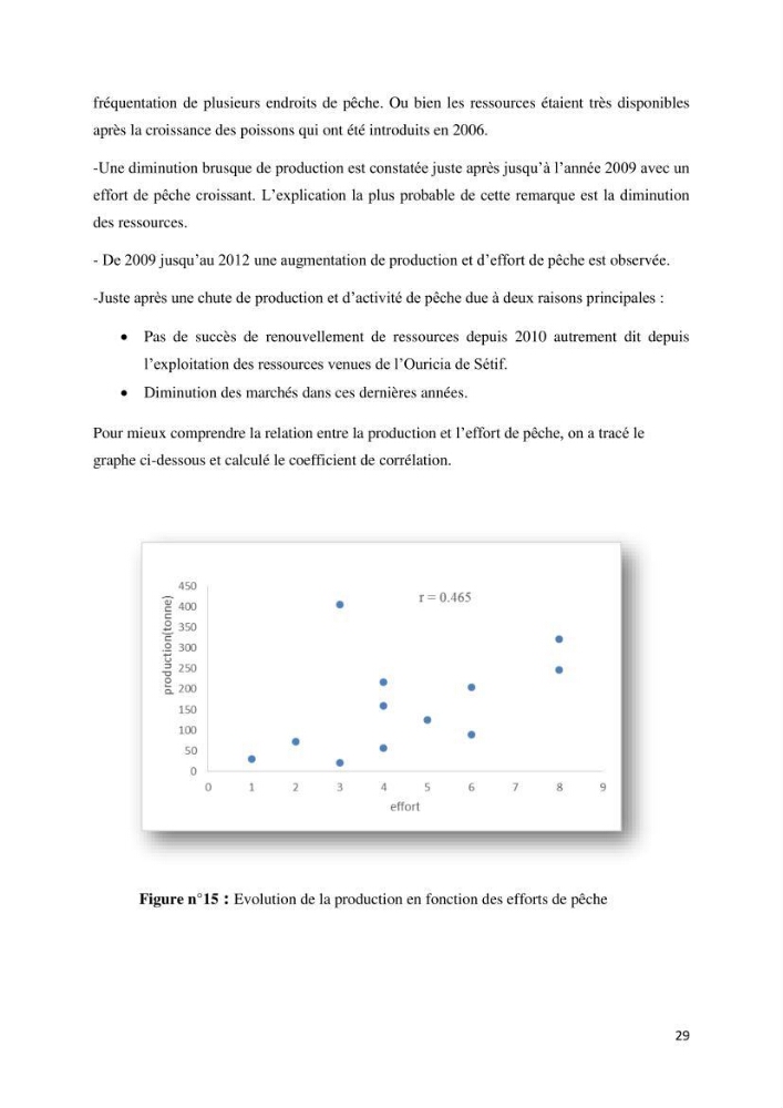 Estimation de niveau d\'exploitation de la ressource halieutique dans le barrage d\'Ain Zada: