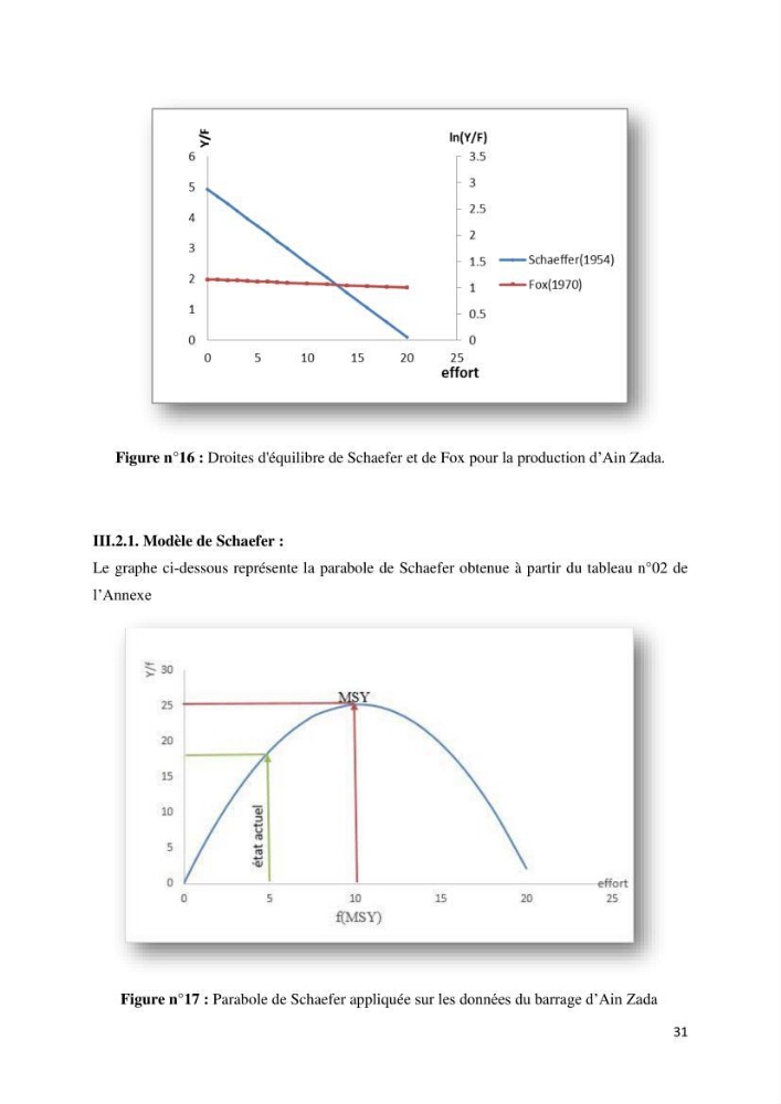 Estimation de niveau d\'exploitation de la ressource halieutique dans le barrage d\'Ain Zada: