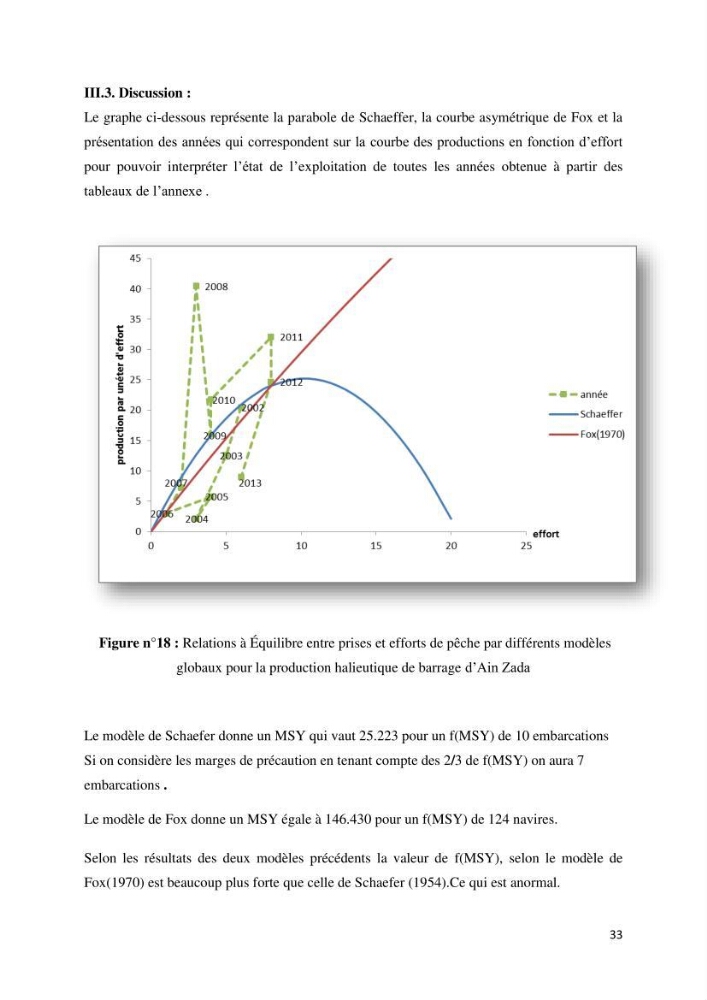 Estimation de niveau d\'exploitation de la ressource halieutique dans le barrage d\'Ain Zada: