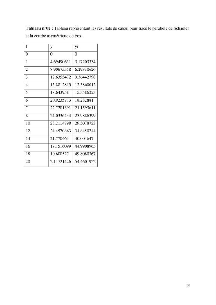 Estimation de niveau d\'exploitation de la ressource halieutique dans le barrage d\'Ain Zada: