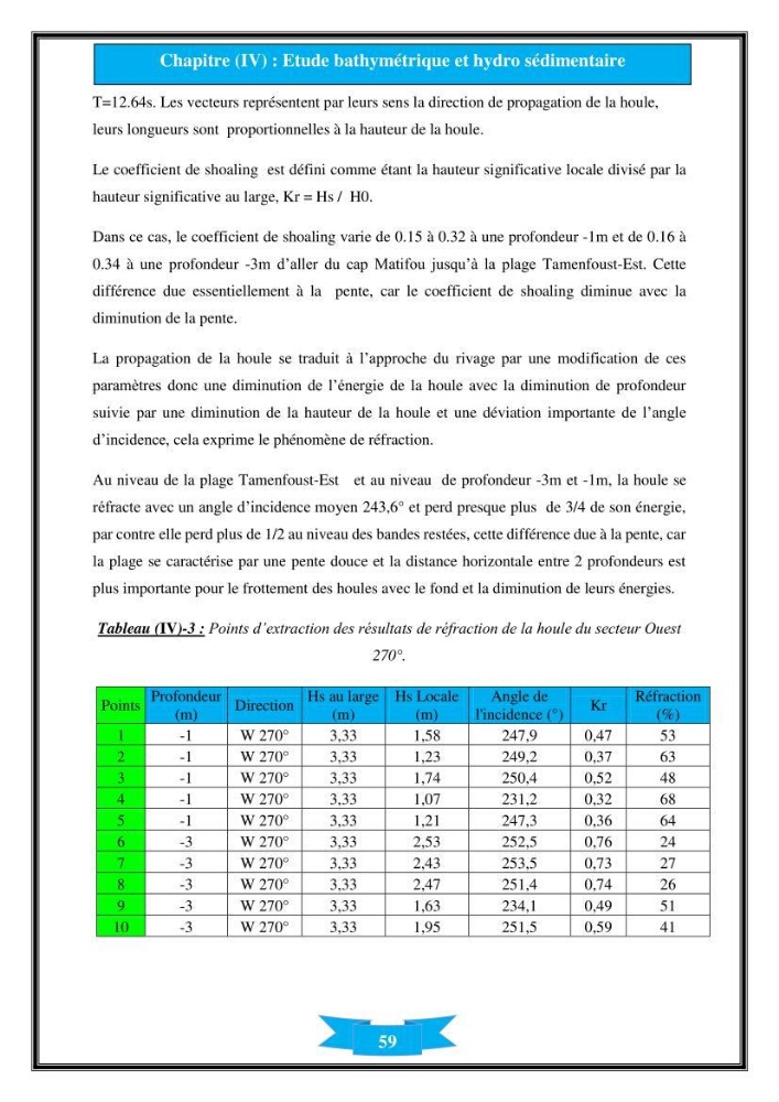 Influence de promontoire rocheux (cap Matifou) sur les processus hydrosédimentaire de la plage Tamenfoust-Est