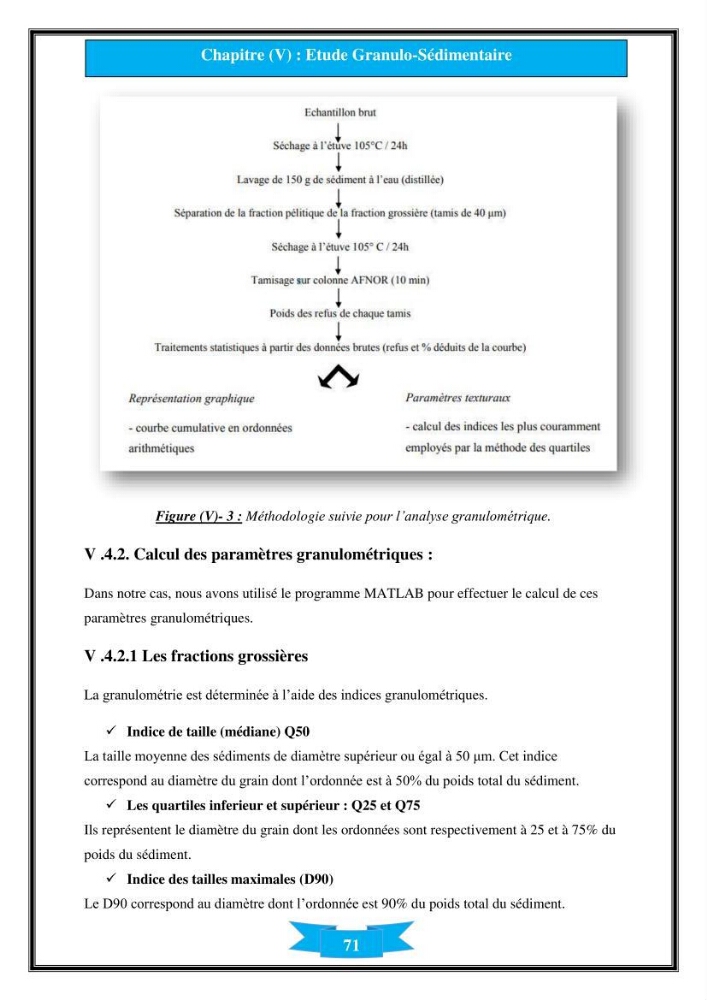 Influence de promontoire rocheux (cap Matifou) sur les processus hydrosédimentaire de la plage Tamenfoust-Est