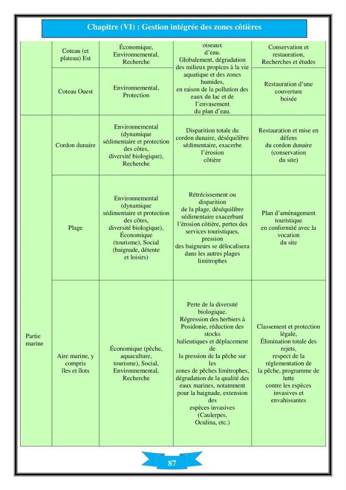 Influence de promontoire rocheux (cap Matifou) sur les processus hydrosédimentaire de la plage Tamenfoust-Est