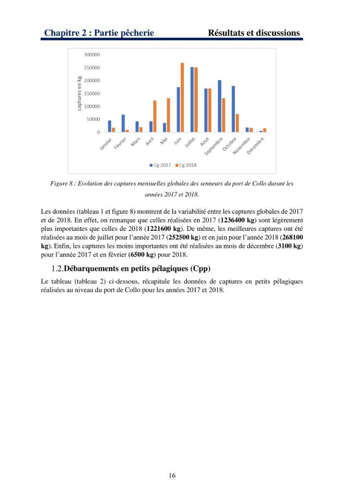 Le système halieutique pélagique dans l’Est algérien: Analyse des captures de 4 petits pélagiques par les senneurs de Collo et étude de l’efficacité économique de cette flottille.