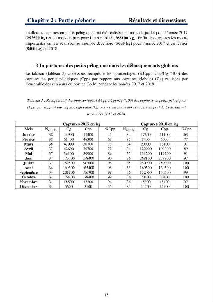 Le système halieutique pélagique dans l’Est algérien: Analyse des captures de 4 petits pélagiques par les senneurs de Collo et étude de l’efficacité économique de cette flottille.
