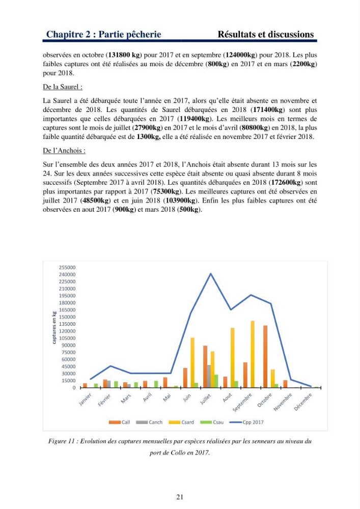 Le système halieutique pélagique dans l’Est algérien: Analyse des captures de 4 petits pélagiques par les senneurs de Collo et étude de l’efficacité économique de cette flottille.