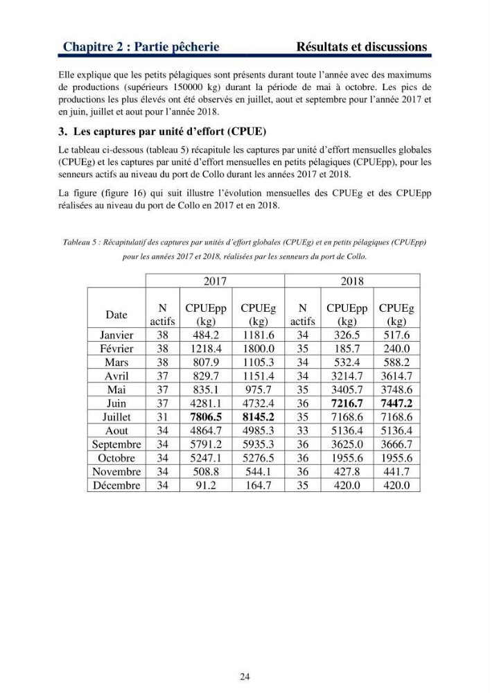 Le système halieutique pélagique dans l’Est algérien: Analyse des captures de 4 petits pélagiques par les senneurs de Collo et étude de l’efficacité économique de cette flottille.