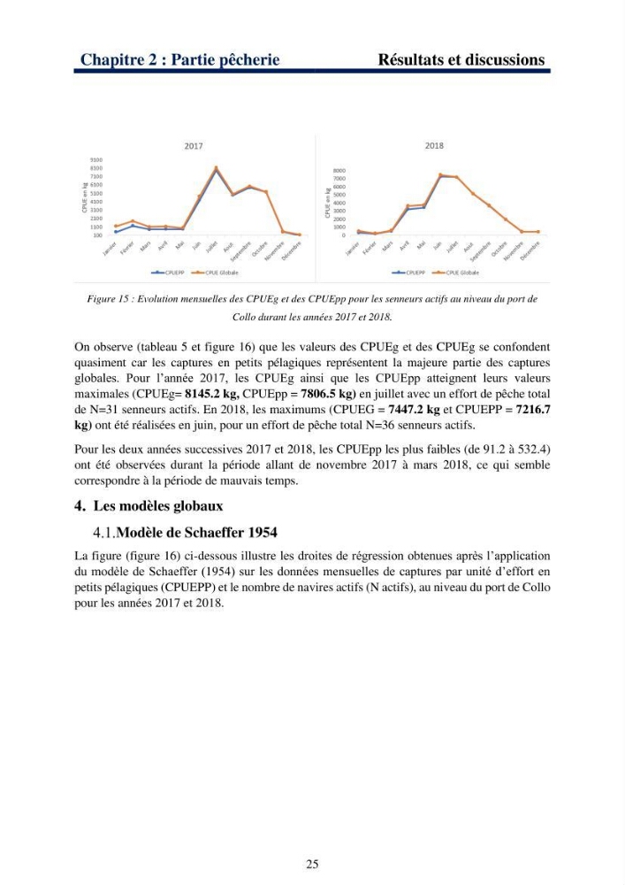 Le système halieutique pélagique dans l’Est algérien: Analyse des captures de 4 petits pélagiques par les senneurs de Collo et étude de l’efficacité économique de cette flottille.