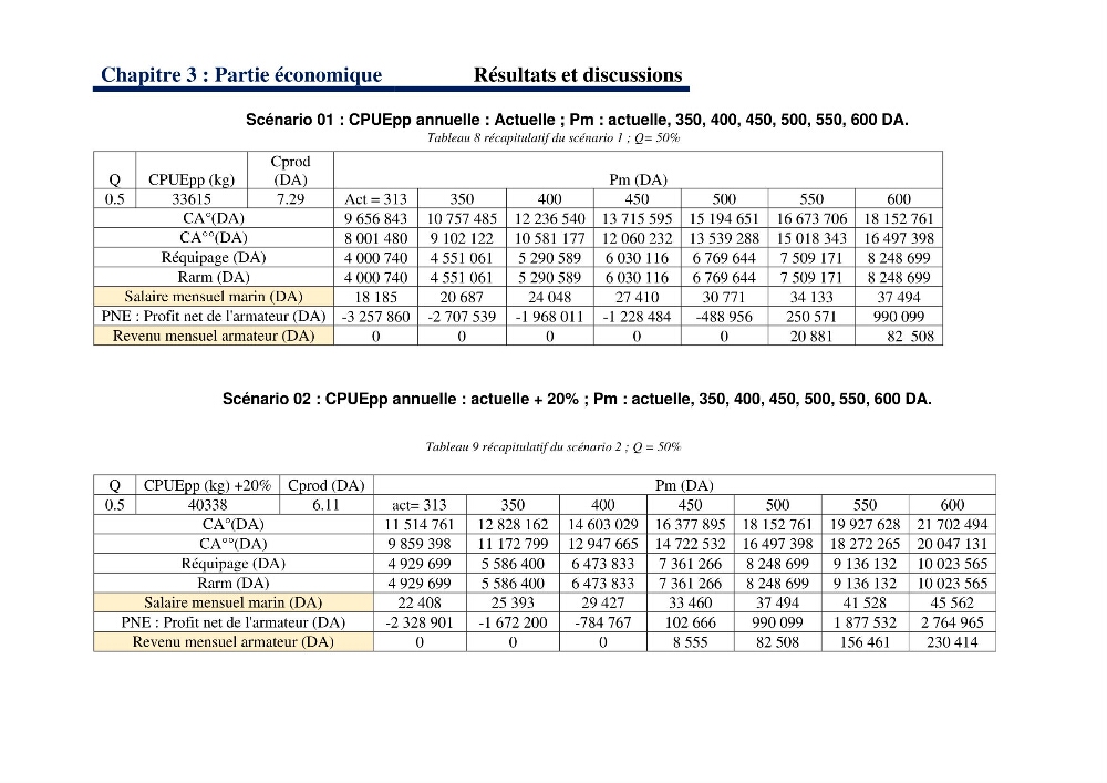 Le système halieutique pélagique dans l’Est algérien: Analyse des captures de 4 petits pélagiques par les senneurs de Collo et étude de l’efficacité économique de cette flottille.