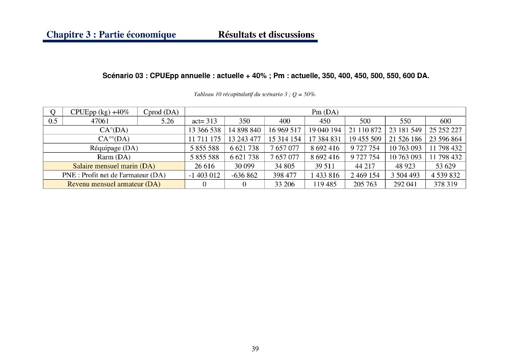 Le système halieutique pélagique dans l’Est algérien: Analyse des captures de 4 petits pélagiques par les senneurs de Collo et étude de l’efficacité économique de cette flottille.