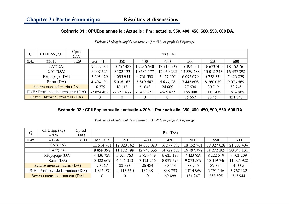 Le système halieutique pélagique dans l’Est algérien: Analyse des captures de 4 petits pélagiques par les senneurs de Collo et étude de l’efficacité économique de cette flottille.