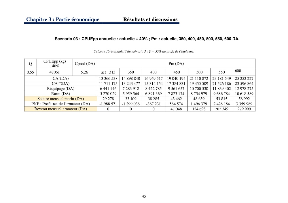 Le système halieutique pélagique dans l’Est algérien: Analyse des captures de 4 petits pélagiques par les senneurs de Collo et étude de l’efficacité économique de cette flottille.