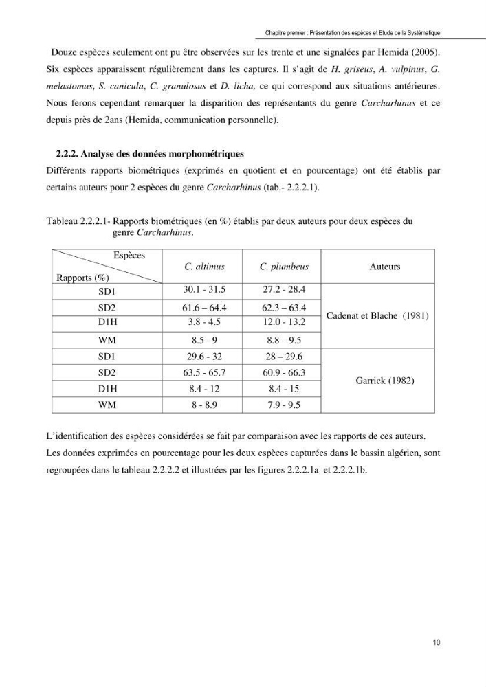 Contribution à l\'étude de la systématique et de l\'exploitation de quelques requins pélagiques du bassin Algérien