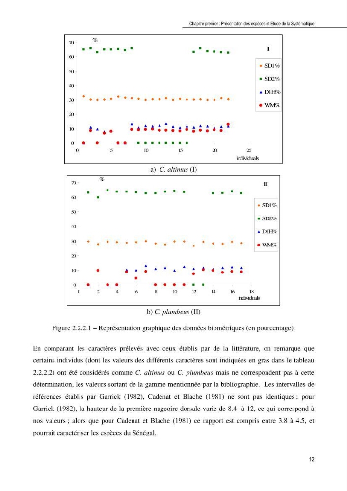 Contribution à l\'étude de la systématique et de l\'exploitation de quelques requins pélagiques du bassin Algérien