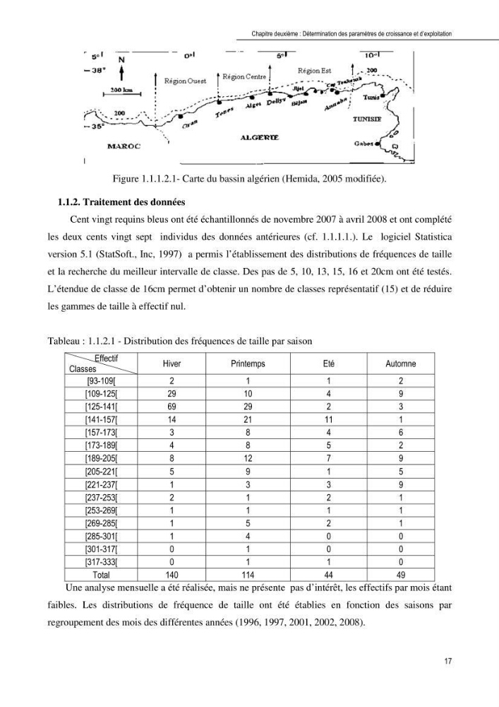 Contribution à l\'étude de la systématique et de l\'exploitation de quelques requins pélagiques du bassin Algérien