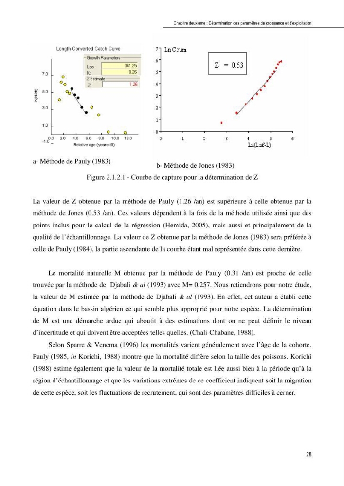 Contribution à l\'étude de la systématique et de l\'exploitation de quelques requins pélagiques du bassin Algérien