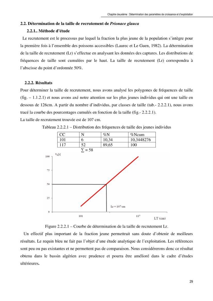 Contribution à l\'étude de la systématique et de l\'exploitation de quelques requins pélagiques du bassin Algérien
