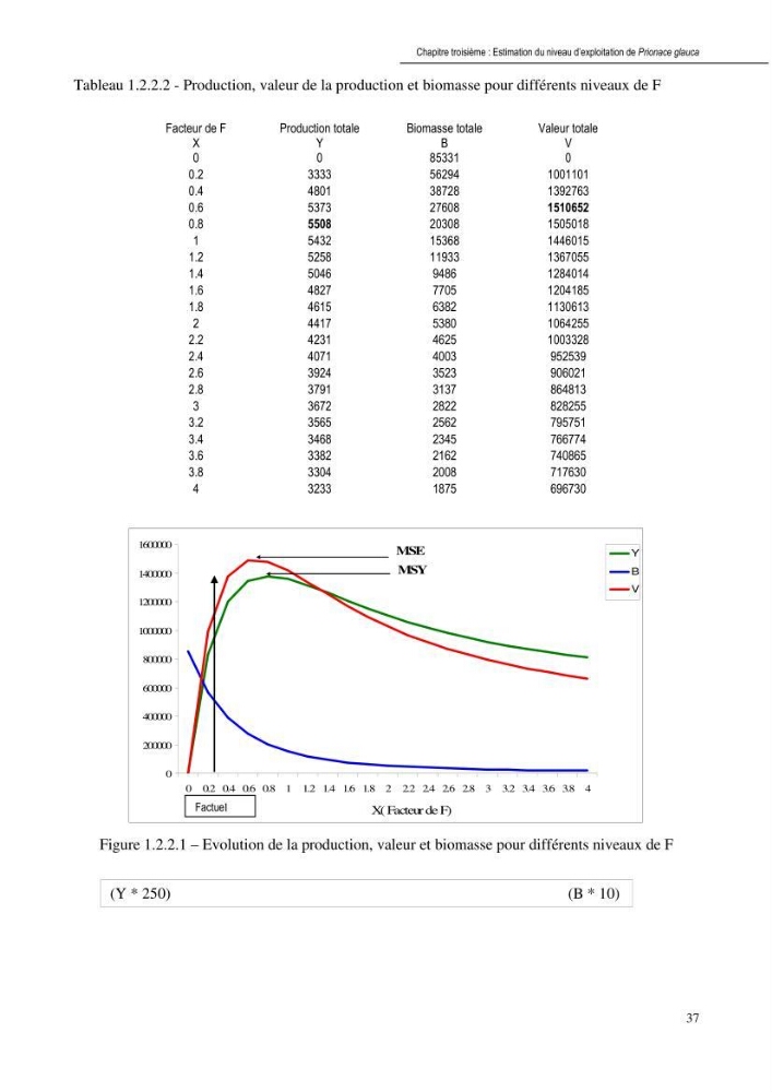 Contribution à l\'étude de la systématique et de l\'exploitation de quelques requins pélagiques du bassin Algérien