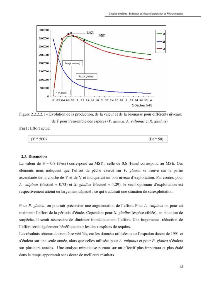 Contribution à l\'étude de la systématique et de l\'exploitation de quelques requins pélagiques du bassin Algérien