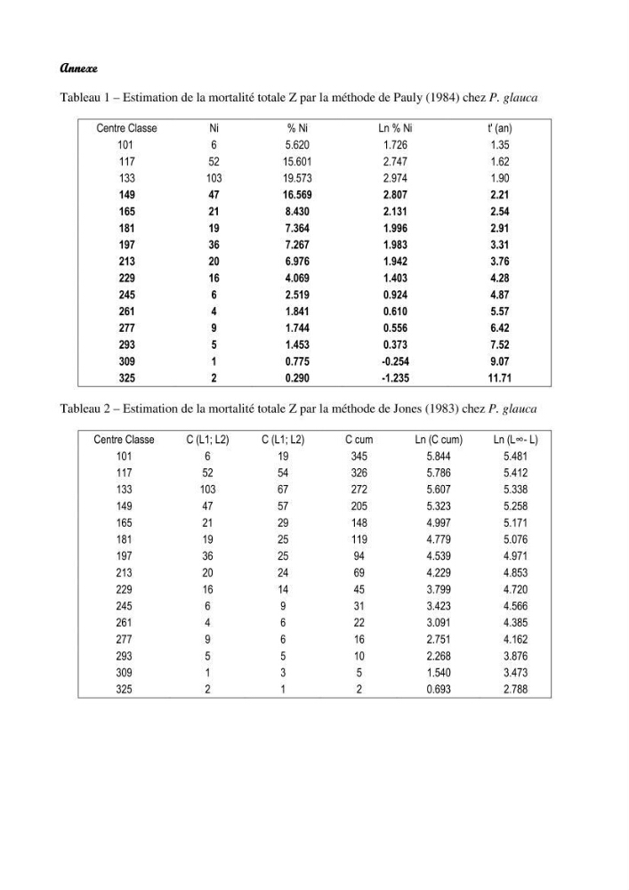Contribution à l\'étude de la systématique et de l\'exploitation de quelques requins pélagiques du bassin Algérien