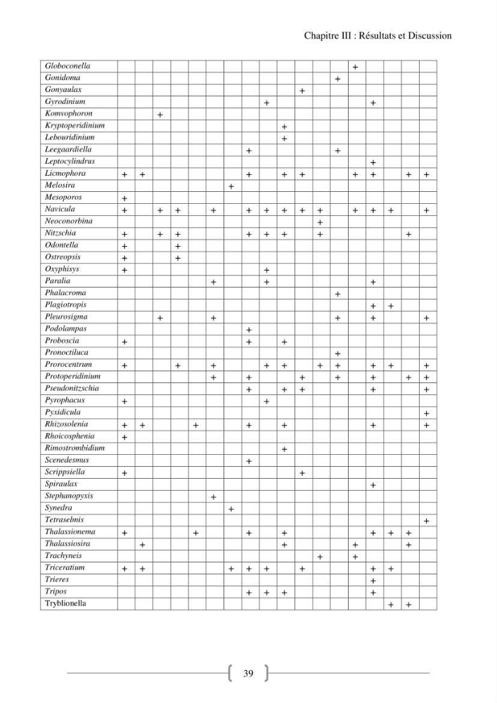 Biodiversité et composition du phytoplancton et du microphytobenthos de la côte Est Algéroise