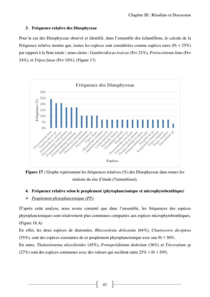 Biodiversité et composition du phytoplancton et du microphytobenthos de la côte Est Algéroise