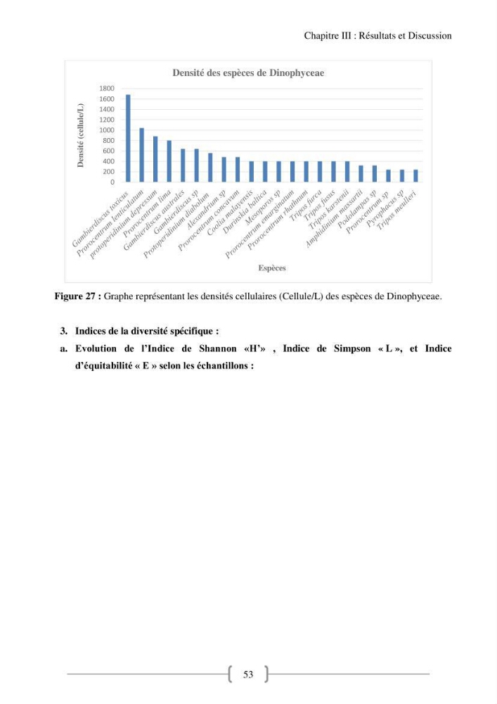 Biodiversité et composition du phytoplancton et du microphytobenthos de la côte Est Algéroise