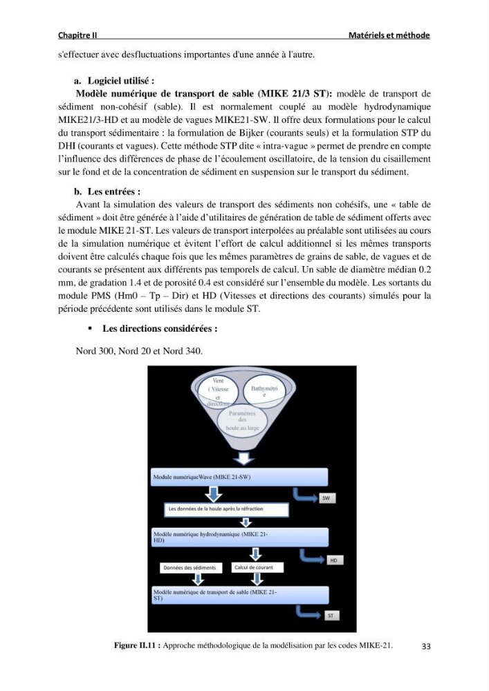 Etude deProtection du Rivage de Sidi Ghiles: