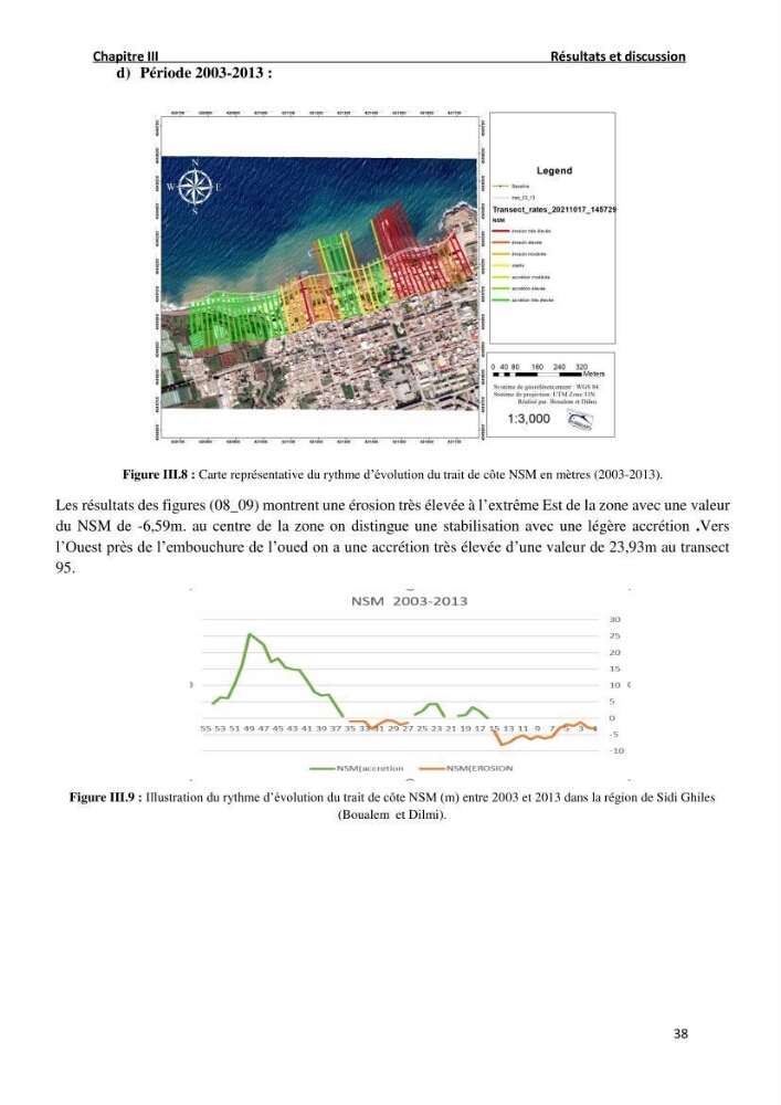 Etude deProtection du Rivage de Sidi Ghiles: