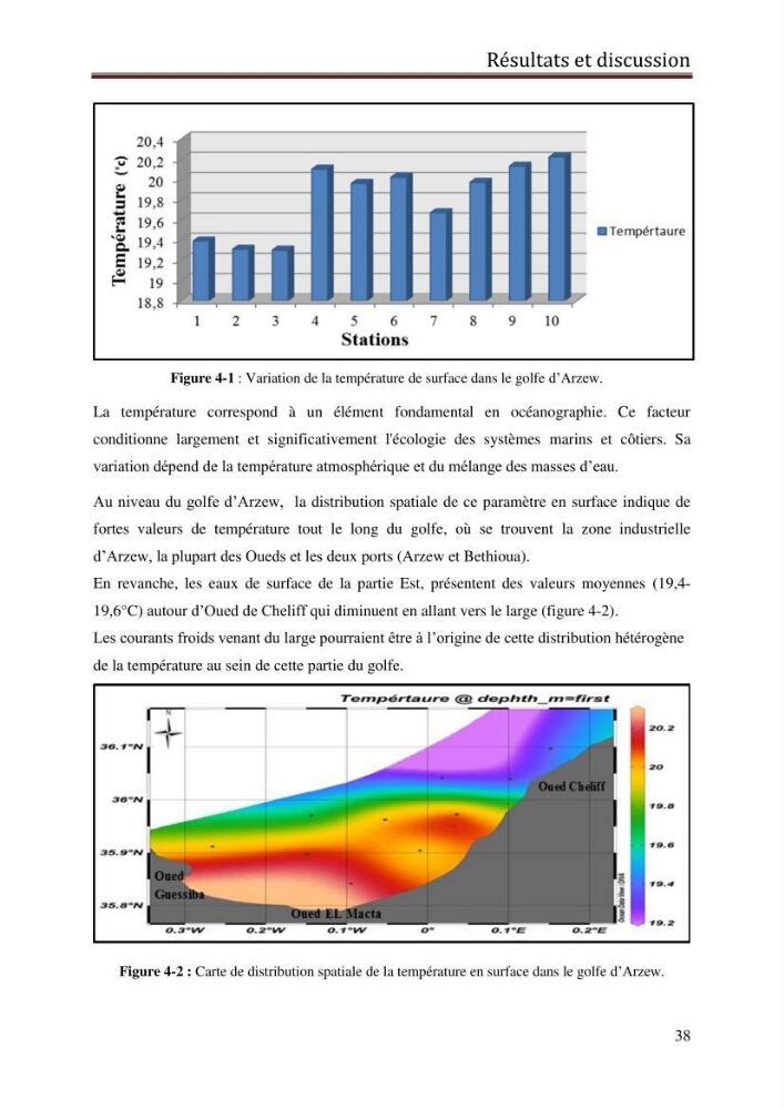 Contribution à l’évaluation de la qualité du milieu marin dans la cote oranaise (Golfe d’Arzew).: