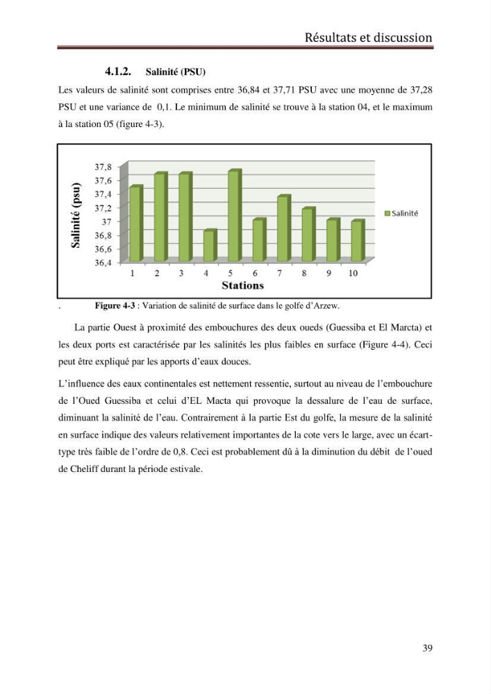 Contribution à l’évaluation de la qualité du milieu marin dans la cote oranaise (Golfe d’Arzew).: