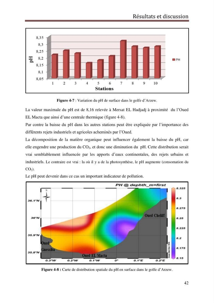 Contribution à l’évaluation de la qualité du milieu marin dans la cote oranaise (Golfe d’Arzew).:
