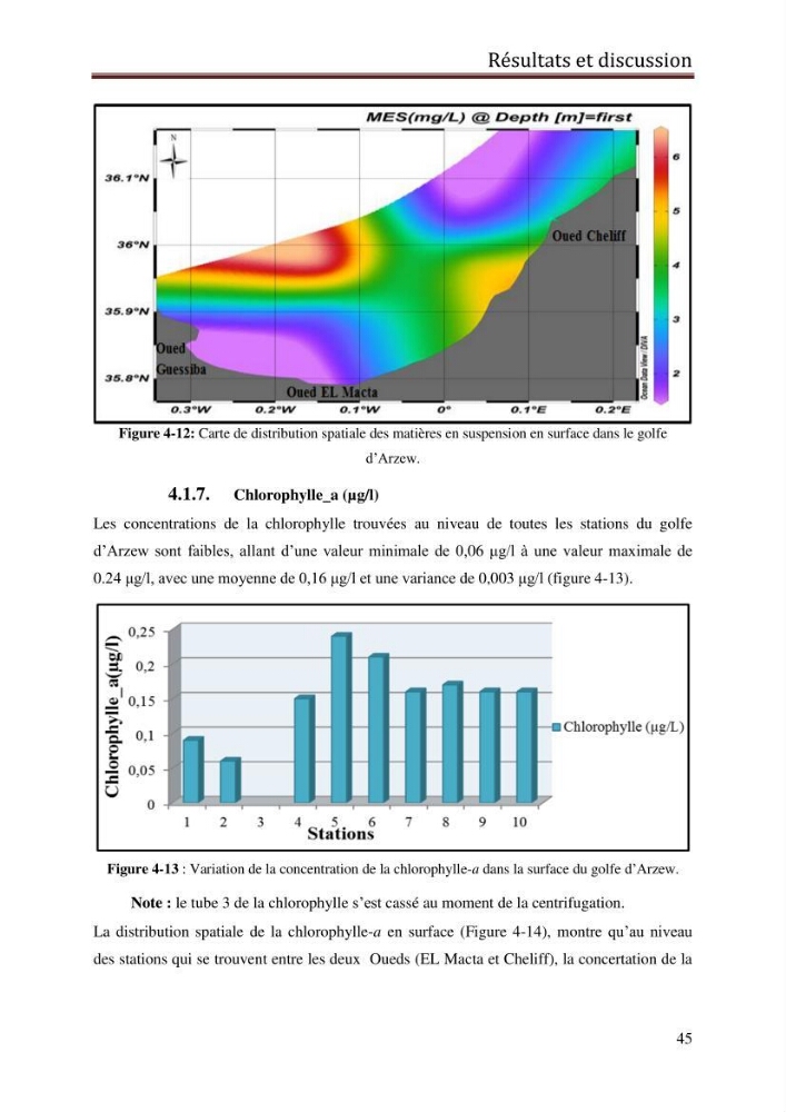 Contribution à l’évaluation de la qualité du milieu marin dans la cote oranaise (Golfe d’Arzew).: