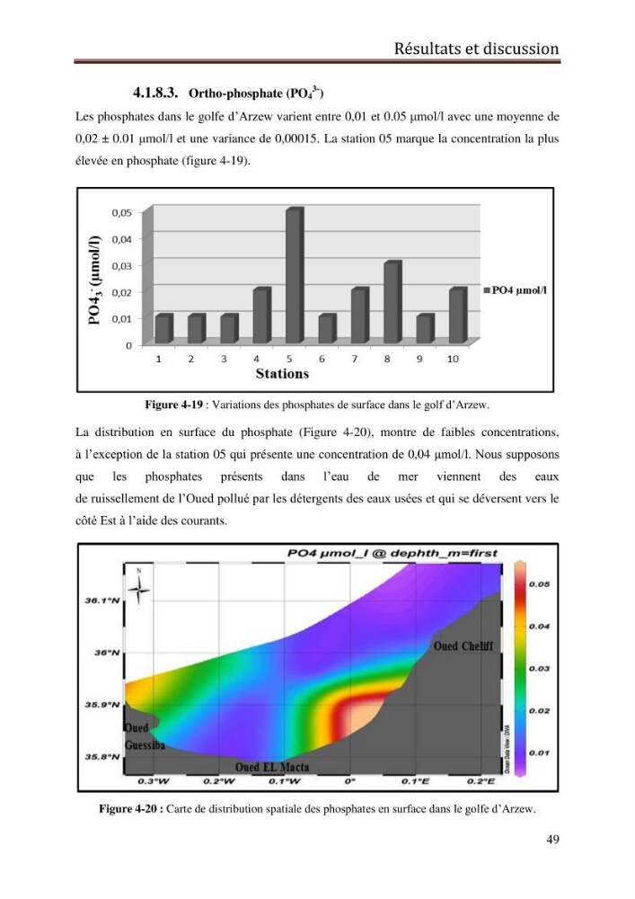 Contribution à l’évaluation de la qualité du milieu marin dans la cote oranaise (Golfe d’Arzew).: