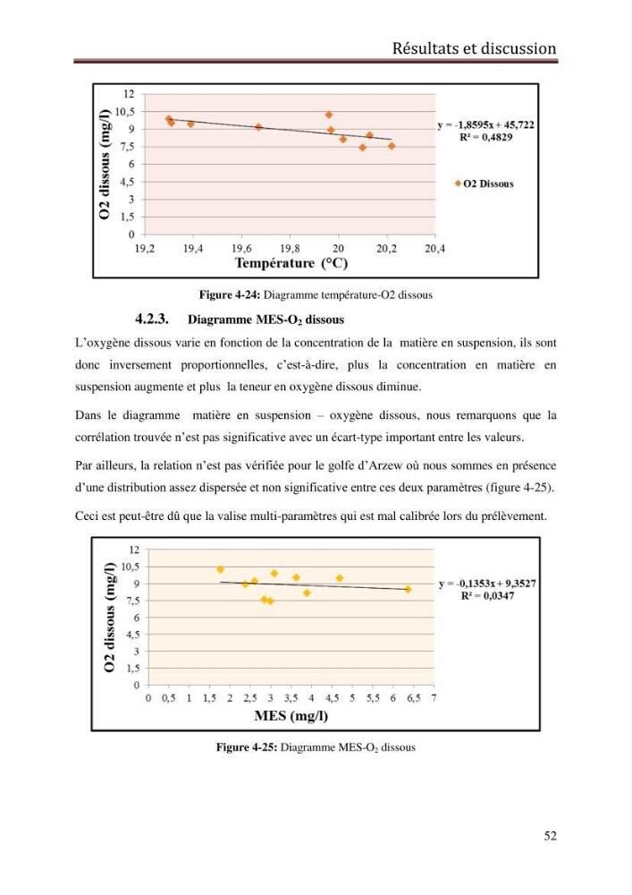 Contribution à l’évaluation de la qualité du milieu marin dans la cote oranaise (Golfe d’Arzew).: