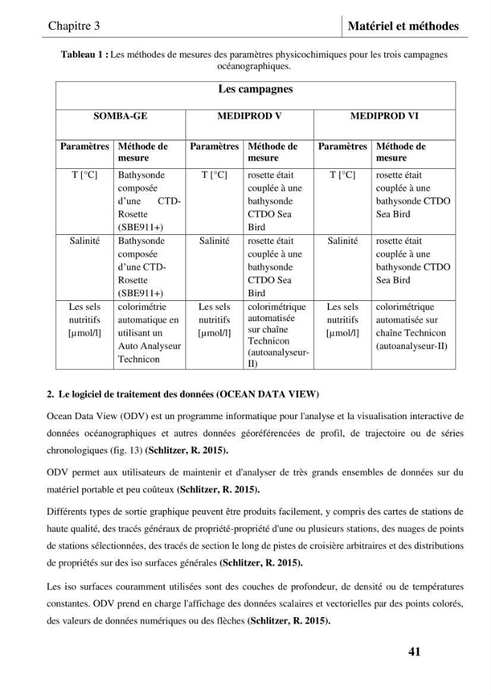 Les conditions physicochimiques au large des côtes centrales algériennes: contribution à l’étude des structures hydrologiques