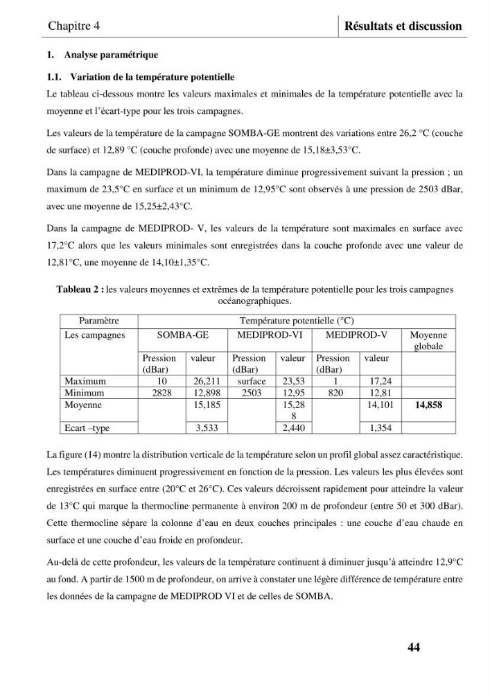 Les conditions physicochimiques au large des côtes centrales algériennes: contribution à l’étude des structures hydrologiques