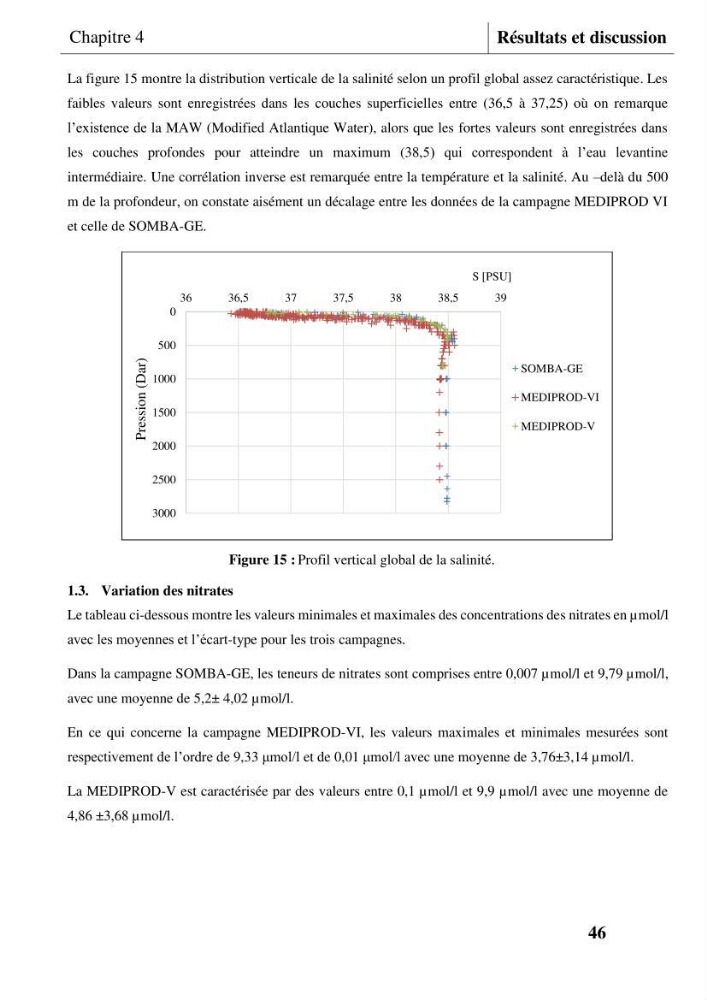 Les conditions physicochimiques au large des côtes centrales algériennes: contribution à l’étude des structures hydrologiques