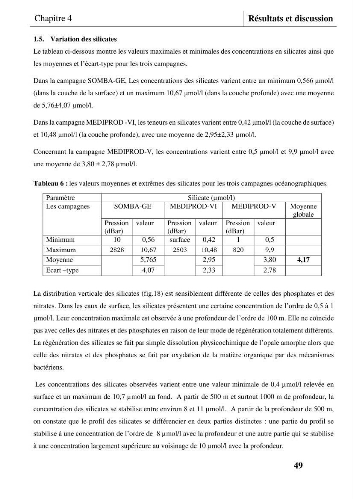 Les conditions physicochimiques au large des côtes centrales algériennes: contribution à l’étude des structures hydrologiques